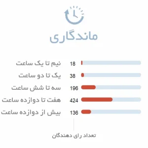 ماندگاری عطر Accento Xerjoff