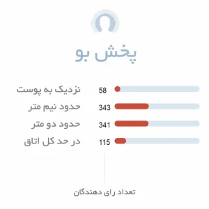 پخش بو Accento Xerjoff