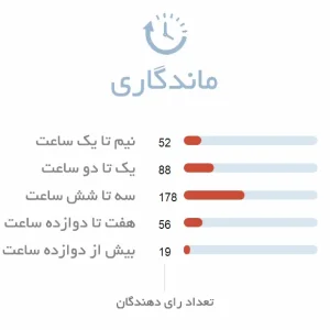 ماندگاری ادکلن زنانه زارا بلک آمبر