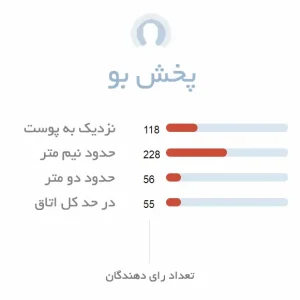 پخش بو ادکلن زنانه زارا بلک آمبر