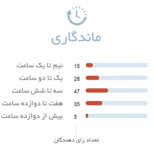 ماندگاری ادکلن مردانه رصاصی بلو فور من