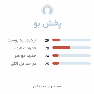 پخش بو ادکلن مردانه رصاصی بلو فور من