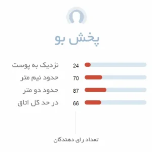 پخش بو ادکلن زنانه رصاصی بلو لیدی