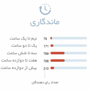 ماندگاری ادکلن زنانه 212 سکسی