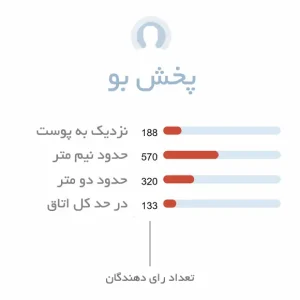 پخش بو ادکلن زنانه کارولینا هررا سی اچ