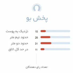 پخش بو ادکلن مردانه شیخ 70