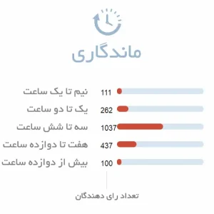 ماندگاری عطر مردانه دولچه گابانا پور هوم اینتنسو