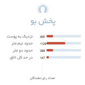 پخش بو ادکلن مردانه دولچه گابانا پور هوم اینتنسو