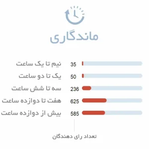 ماندگاری ادکلن زنانه دولچه گابانا پور فم