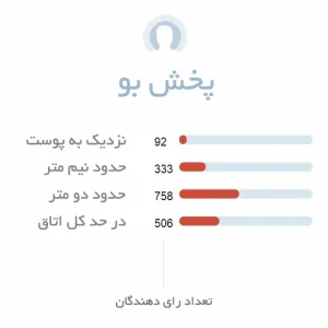 پخش بو ادکلن زنانه دولچه گابانا پور فم