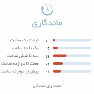 ماندگاری ادکلن مردانه اپیک ادونچر
