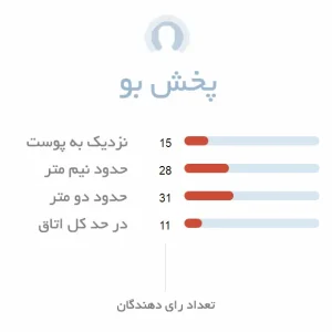 پخش بو ادکلن مردانه اپیک ادونچر