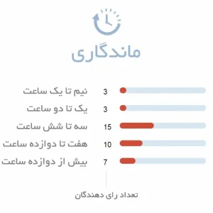 ماندگاری ادکلن زنانه امپر فاسیو اسنس