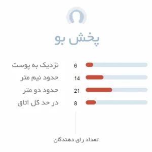 پخش بو ادکلن زنانه امپر فاسیو اسنس