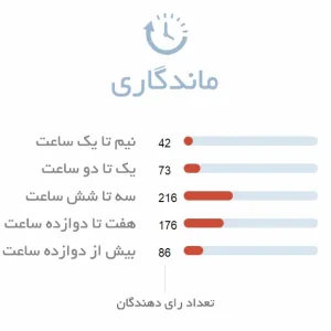 ماندگاری ادکلن زنانه زرجوف گرن بالو