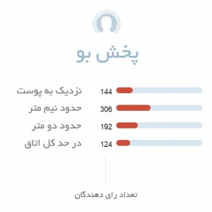 پخش بو عطر زنانه زرجوف گرن بالو