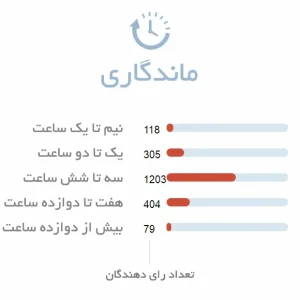 ماندگاری ادکلن مردانه دولچه گابانا کی کینگ