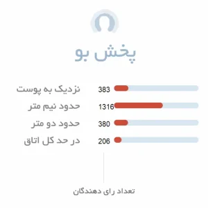 پخش بو عطر مردانه دولچه گابانا کی کینگ
