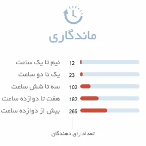 ماندگاری ادکلن زنانه زرجف لاتوسکا