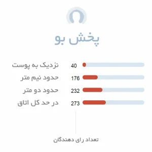 پخش بو ادکلن زنانه زرجوف لاتوسکا