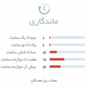 میزان ماندگاری عطر زرجف لایلاتی | Laylati Xerjoff