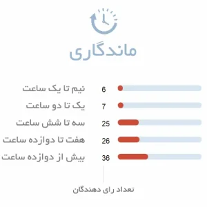 ماندگاری ادکلن مردانه امپر لجند