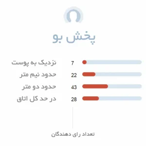 پخش بو ادکلن مردانه امپر لجند