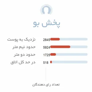 پخش بو ادکلن زنانه دولچه گابانا لایت بلو