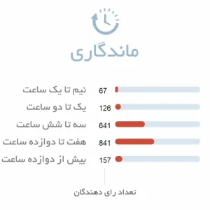 ماندگاری ادکلن مردانه زرجف مفیستو