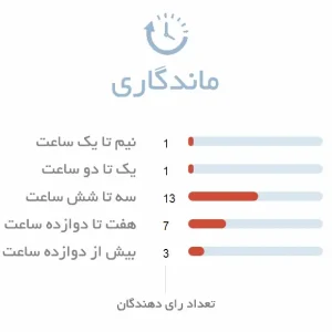 ماندگاری ادکلن مردانه امپر مموریز