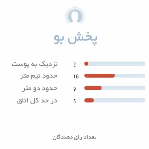 پخش بو ادکلن مردانه امپر مموریز