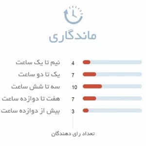 ماندگاری ادکلن زنانه امپر مموریز
