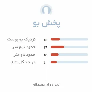 پخش بو ادکلن زنانه امپر مموریزش