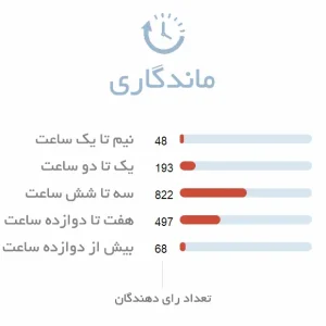 ماندگاری ادکلن مردانه دیزل اونلی د بریو