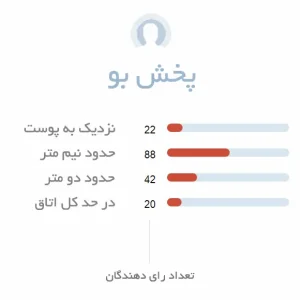 پخش بو عطر مردانه اونلی د بریو وایلد دیزل