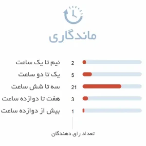 ماندگاری ادکلن مردانه امپر کوبیسم