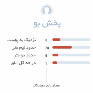 پخش بو ادکلن مردانه امپر کوبیسم