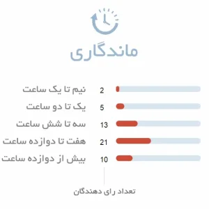 ماندگاری عطر زنانه rasasi royal pour femme