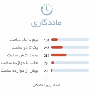 ماندگاری ادکلن زنانه زارا رد وانیلا