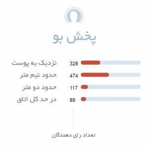پخش بو ادکلن زنانه زارا رد وانیلا