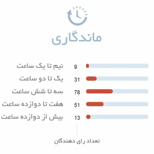 ماندگاری عطر royale blue rasasi