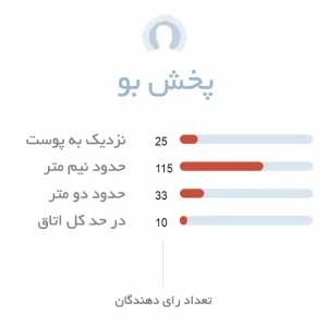 پخش بو ادکلن مردانه رصاصی رویال بلو