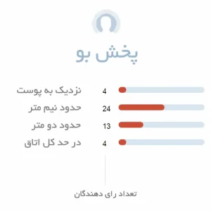 پخش بو ادکلن مردانه امپر ساگا