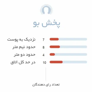 پخش بو ادکلن زنانه امپر ساگا