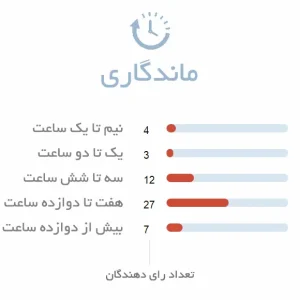 ماندگاری ادکلن زنانه امپر ساگا پینک