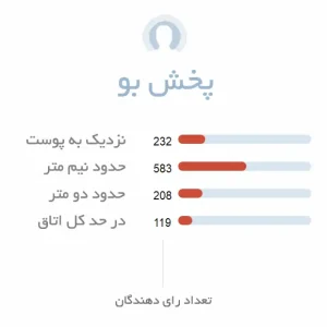 پخش بو عطر زنانه شی وود