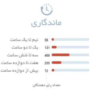 ماندگاری ادکلن زنانه شی وود