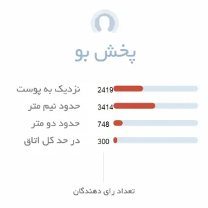 پخش بو ادکلن مردانه دولچه گابانا د وان