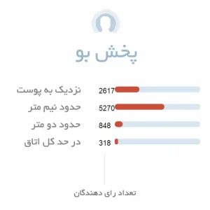 پخش بو ادوپرفیوم مردانه دولچه گابانا د وان