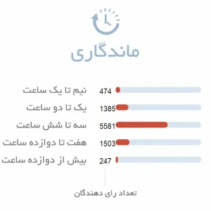 ماندگاری ادکلن مردانه دولچه گابانا د وان ادوپرفیوم